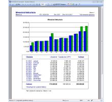 Pohoda vystavené faktúry (3)